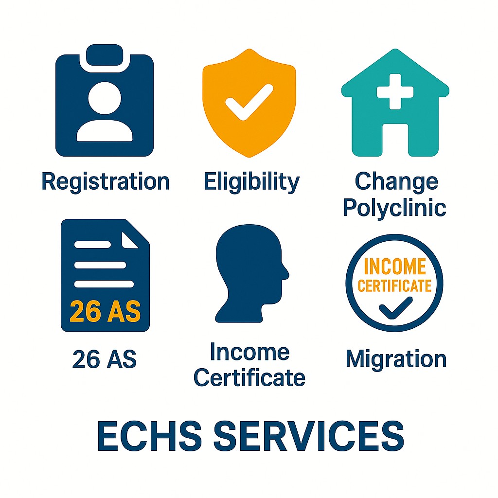 https://mytaxhub.in/app/upload/images/service-category/ECHS_Registration.jpg